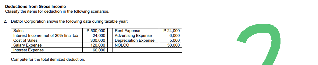 Deductions from Gross Income
Classify the items for deduction in the following scenarios.
2. Debtor Corporation shows the following data during taxable year:
Sales
P 500,000
Interest Income, net of 20% final tax
Cost of Sales
24,000
300,000
Salary Expense
120,000
Interest Expense
60,000
Compute for the total itemized deduction.
Rent Expense
Advertising Expense
Depreciation Expense
NOLCO
P 24,000
6,000
5,000
50,000