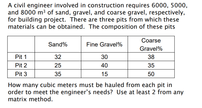 A civil engineer involved in construction requires 6000, 5000,
and 8000 m³ of sand, gravel, and coarse gravel, respectively,
for building project. There are three pits from which these
materials can be obtained. The composition of these pits
Сoarse
Sand%
Fine Gravel%
Gravel%
Pit 1
32
30
38
Pit 2
25
40
35
Pit 3
35
15
50
How many cubic meters must be hauled from each pit in
order to meet the engineer's needs? Use at least 2 from any
matrix method.
