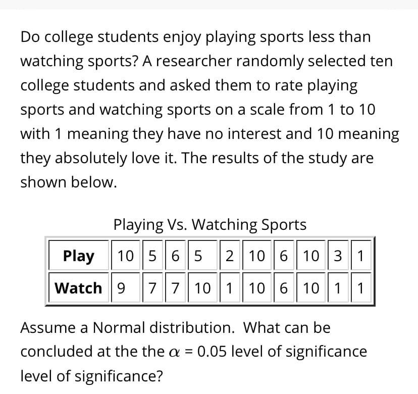 Do college students enjoy playing sports less than
watching sports? A researcher randomly selected ten
college students and asked them to rate playing
sports and watching sports on a scale from 1 to 10
with 1 meaning they have no interest and 10 meaning
they absolutely love it. The results of the study are
shown below.
Playing Vs. Watching Sports
Play
10 565
2 10 6 103 1
Watch 9
7 7 10 1 10 6 10 1 1
Assume a Normal distribution. What can be
concluded at the the a = 0.05 level of significance
level of significance?
