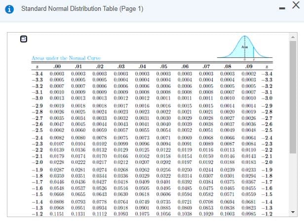Standard Normal Distribution Table (Page 1)
Aja
Areas under the Normal Curve
.00
.01
.02
.03
.04
.05
.06
.07
.08
.09
-3.4
-3.3
-3.2
-3.1
0.0003
0.0005
0.0003
0.0005
0.0003
0.0005
0.0003
0.0003
0.0004
0.0003
0.0004
0.0003
0.0003
0.0003
0.0002
-3.4
0.0003 -3.3
-3.2
0,0004
0,0004
0.0004
0.0004
0.0007
0.0007
0.0006
0.0006
0.0006
0.0006
0.0006
0.0005
0.0005
0.0005
0.0009
0.0010
0.0013
0.0009
0.0013
0.0009
0.0008
0.0012
0.0008
0.0011
0.0008
0.0008
0.0007
0.0007 -3.1
0.0010 -3.0
-3.0
0.0013
0.0012
0.0011
0.0011
0.0010
-2.9
-2.8
0.0019
0.0026
0.0017
0.0016
0.0023
0.0015
0.0021
0.0018
0.0018
0,0016
0.0015
0.0014
0.0014 -2.9
0.0025
0.0024
0.0023
0.0022
0.0021
0.0020
0.0019 -2.8
-2.7
0.0035
0.0034
0,0045
0.0033
0.0044
0.0059
0.0032
0.0031
0.0041
0.0055
0.0030
0,0040
0.0054
0.0029
0.0039
0.0052
0.0028
0.0038
0.0051
0.0027
0.0037
0.0026
-2.7
0.0036 -2.6
0.0048
-2.6
0.0047
0,0043
2.5
0.0062
0.0060
0.0057
0.0049
2.5
-2.4
-2.3
-2.2
-2.1
0.0082
0.0107
0.0078
0.0102
0.0075
0.0099
0.0073
0.0096
0.0125
0.0162
0.0071
0.0094
0.0069
0.0091
0.0068
0.0089
0.0066
0.0087
0.0064 -2.4
0.0084
0.0080
-2.3
0.0110 -2.2
0.0146 0.0143 -2.1
0.0104
0.0139
0.0136
0.0132
0,0170
0.0217
0.0129
0.0122
0.0158
0.0202
0.0119
0.0154
0.0116
0.0113
0.0179
0.0174
0.0166
0.0150
-2.0
0.0228
0.0222
0.0212
0.0207
0.0197
0.0192
0.0188
0.0183
-2.0
-1.9
-1.8
-1.7
0,0281
0.0287
0.0351
0.0359
0.0446 0.0436
0.0244
0.0307
0.0384
0.0274
0.0268
0.0256
0.0262
0.0329
0.0322
0.0409 0.0401
0.0250
0.0314
0.0392
0.0239
0.0301
0.0375
0.0233 -1.9
0.0344
0.0336
0,0427 0.0418
0.0526 0.0516
0.0204
-1.8
0.0367 -1.7
-1.6 0.0548
0.0537
0.0505
0.0495 0.0485
0.0475
0.0465
0.0455 -1.6
0.0559 -1.5
-1.5
0.0068
0.0655
0.0643
0.0630
0.0618
0.0606
0.0594
0.0682
0.0571
-1.4
-1.3
-1.2
0.0808
0.0968
0.0793
0.0951
0.0778 0.0764
0.0934
0.0918
0.0749
0.0901
0.1075
0.0735 0.0721
0.0869
0.1038 0.1020
0.0708
0.0853
0.0694
0.0838
0.1003
0.0681 -1.4
0.0823 -1.3
0.0085 -1.2
0.0885
0.1151
0.1131 0.1112 0.1093
0.1056

