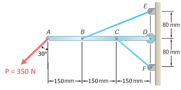 P = 350 N
A
30°
B
C
E
D
F
-150mm-150mm 150 mm.
80 mm
80 mm