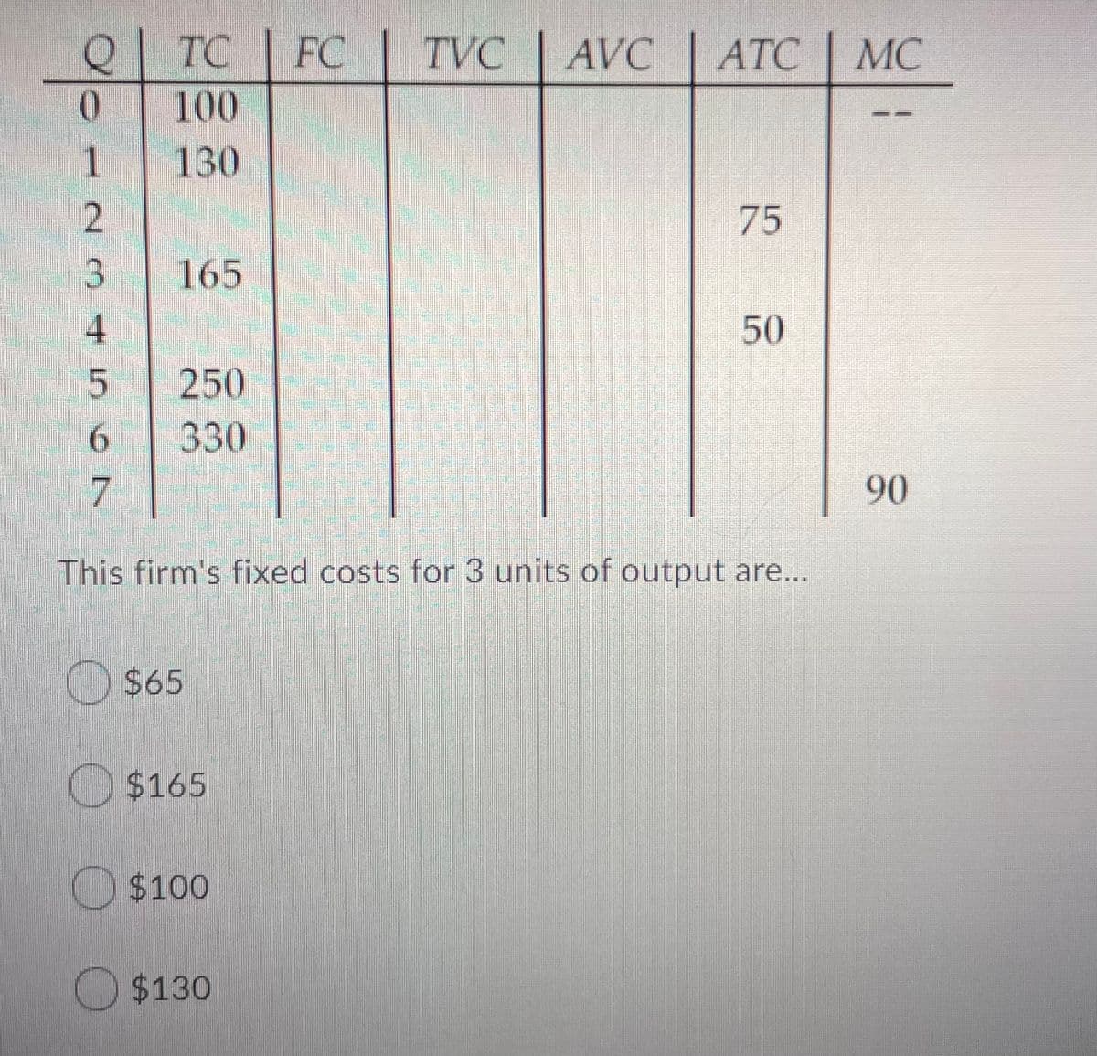 | FC
TVC |
AVC | ATC | MC
TC
100
130
АТС
0.
75
165
50
250
330
7
90
This firm's fixed costs for 3 units of output are...
$65
O $165
O $100
O $130
123 +56 N
