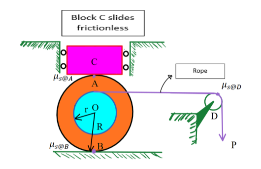 Block C slides
frictionless
C
Rope
Hs@A
A
Hs@D
D
R
Hs@B
оо
