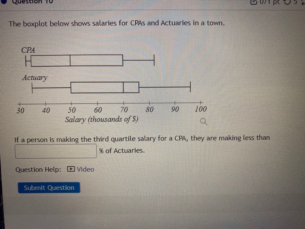 The boxplot below shows salaries for CPAS and Actuaries in a town.
СРА
Actuary
30
40
50
60
70
80
90
100
Salary (thousands of S)
If a person is making the third quartile salary for a CPA, they are making less than
% of Actuaries.
Question Help: Video
Submit Question

