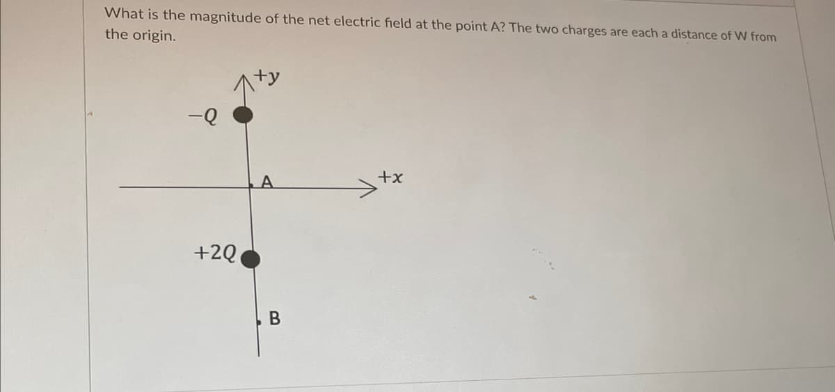 What is the magnitude of the net electric field at the point A? The two charges are each a distance of W from
the origin.
+20
A
+x