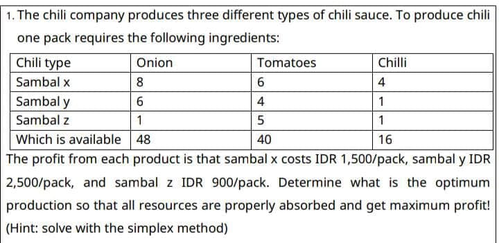 1. The chili company produces three different types of chili sauce. To produce chili
one pack requires the following ingredients:
Chili type
Sambal x
Sambal y
Sambal z
Which is available
Onion
8
6
1
48
Tomatoes
Chilli
4
1
1
16
6
4
5
40
The profit from each product is that sambal x costs IDR 1,500/pack, sambal y IDR
2,500/pack, and sambal z IDR 900/pack. Determine what is the optimum
production so that all resources are properly absorbed and get maximum profit!
(Hint: solve with the simplex method)