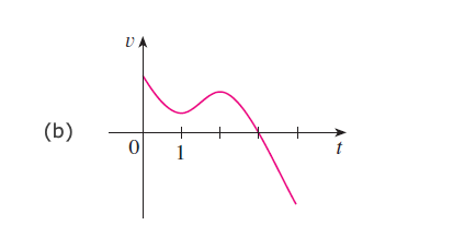 UA
(b)
1
