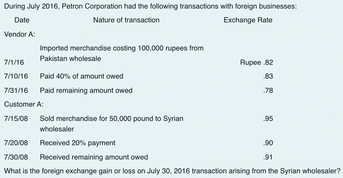 During July 2016, Petron Corporation had the following transactions with foreign businesses:
Date
Nature of transaction
Exchange Rate
Vendor A:
Imported merchandise costing 100,000 rupees from
Pakistan wholesale
7/1/16
Rupee .82
7/10/16
Paid 40% of amount owed
.83
7/31/16
Paid remaining amount owed
.78
Customer A:
7/15/08
Sold merchandise for 50,000 pound to Syrian
.95
wholesaler
7/20/08
Received 20% payment
.90
7/30/08
Received remaining amount owed
.91
What is the foreign exchange gain or loss on July 30, 2016 transaction arising from the Syrian wholesaler?

