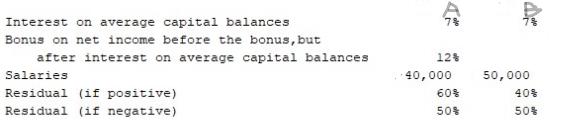 Interest on average capital balances
Bonus on net income before the bonus, but
after interest on average capital balances
12%
Salaries
40,000
50,000
Residual (if positive)
Residual (if negative)
옹09
40$
50%
50%
