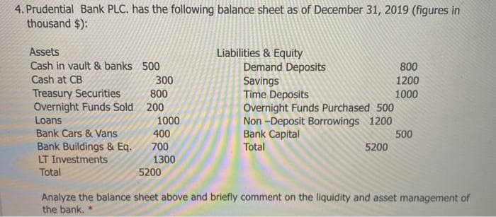 4. Prudential Bank PLC. has the following balance sheet as of December 31, 2019 (figures in
thousand $):
Assets
Liabilities & Equity
Demand Deposits
Savings
Time Deposits
Overnight Funds Purchased 500
Non -Deposit Borrowings 1200
Bank Capital
Total
Cash in vault & banks 500
Cash at CB
800
300
1200
Treasury Securities
Overnight Funds Sold 200
Loans
Bank Cars & Vans
800
1000
1000
400
500
Bank Buildings & Eq.
LT Investments
700
1300
5200
5200
Total
Analyze the balance sheet above and briefly comment on the liquidity and asset management of
the bank. *
