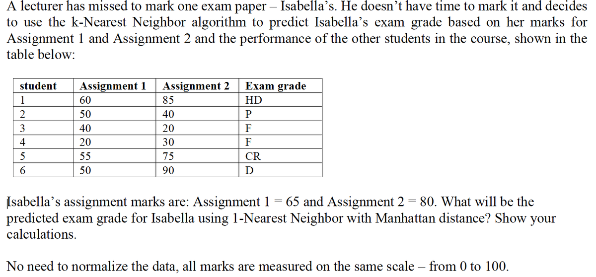 A lecturer has missed to mark one exam paper – Isabella's. He doesn't have time to mark it and decides
to use the k-Nearest Neighbor algorithm to predict Isabella's exam grade based on her marks for
Assignment 1 and Assignment 2 and the performance of the other students in the course, shown in the
table below:
student Assignment 1 Assignment 2
1
2
3
4
5
6
60
50
40
20
55
50
85
40
20
30
75
90
Exam grade
HD
P
F
F
CR
D
Isabella's assignment marks are: Assignment 1 = 65 and Assignment 2 = 80. What will be the
predicted exam grade for Isabella using 1-Nearest Neighbor with Manhattan distance? Show your
calculations.
No need to normalize the data, all marks are measured on the same scale – from 0 to 100.
