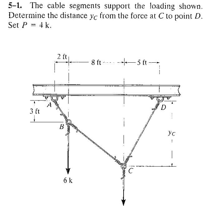5-1. The cable segments support the loading shown.
Determine the distance yc from the force at C to point D.
Set P = 4 k.
3 ft
1
2 ft
B
6 k
8 ft
с
5 ft
ус
!