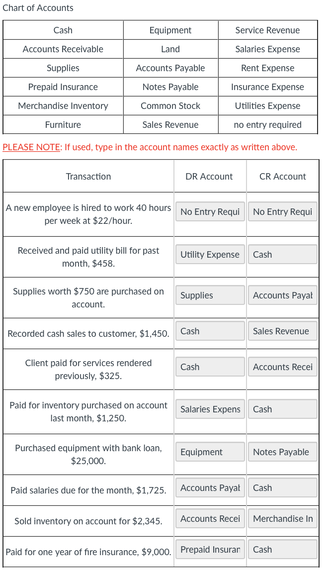 Chart of Accounts
Cash
Equipment
Service Revenue
Accounts Receivable
Land
Salaries Expense
Supplies
Accounts Payable
Rent Expense
Prepaid Insurance
Notes Payable
Insurance Expense
Merchandise Inventory
Common Stock
Utilities Expense
Furniture
Sales Revenue
no entry required
PLEASE NOTE: If used, type in the account names exactly as written above.
Transaction
DR Account
CR Account
A new employee is hired to work 40 hours No Entry Requi
No Entry Requi
per week at $22/hour.
Received and paid utility bill for past
Utility Expense
Cash
month, $458.
Supplies worth $750 are purchased on
Supplies
Accounts Payat
account.
Recorded cash sales to customer, $1,450.
Cash
Sales Revenue
Client paid for services rendered
Cash
Accounts Recei
previously, $325.
Paid for inventory purchased on account
Salaries Expens
Cash
last month, $1,250.
Purchased equipment with bank loan,
Equipment
Notes Payable
$25,000.
Paid salaries due for the month, $1,725.
Accounts Payał
Cash
Sold inventory on account for $2,345.
Accounts Recei
Merchandise In
Cash
Paid for one year of fire insurance, $9,00o. Prepaid Insuran
