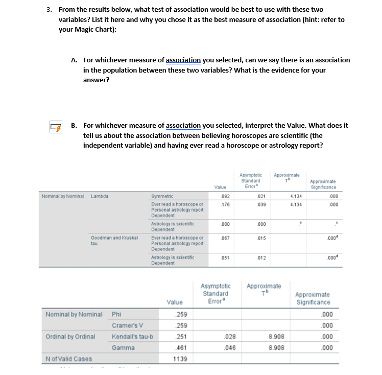 3. From the results below, what test of association would be best to use with these two
variables? List it here and why you chose it as the best measure of association (hint: refer to
your Magic Chart):
A. For whichever measure of association you selected, can we say there is an association
in the population between these two variables? What is the evidence for your
answer?
B. For whichever measure of association you selected, interpret the Value. What does it
tell us about the association between believing horoscopes are scientific (the
independent variable) and having ever read a horoscope or astrology report?
Asymptotic
Standard
Error
Approximate
T
Approximate
Significance
Value
Nominal by Nominal Lambda
Symmetric
092
.021
4.134
.000
Ever read a horoscope or
Personal astrology report
Dependent
.176
.039
4.134
.000
Astrology is scientific
Dependent
000
.000
Goodman and Kruskal
Ever read a horoscope or
Personal astrology report
Dependent
067
.015
.000
tau
000
Astrology is scientific
Dependent
051
.012
Asymptotic
Standard
Error
Approximate
Approximate
Significance
Value
Nominal by Nominal
Phi
.259
.000
Cramer's V
259
.000
Ordinal by Ordinal
Kendall's tau-b
251
.028
8.908
„000
Gamma
.461
.046
8.908
.000
N of Valid Cases
1139
