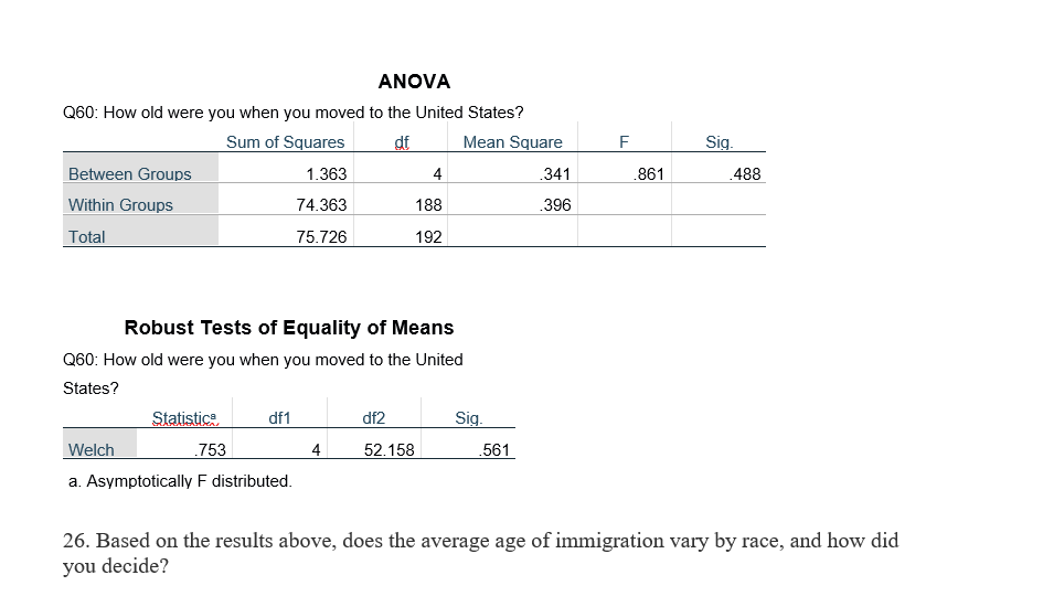 ANOVA
Q60: How old were you when you moved to the United States?
Sum of Squares
df
Mean Square
F
Sig.
Between Groups
1.363
4
341
861
.488
Within Groups
74.363
188
.396
Total
75.726
192
Robust Tests of Equality of Means
Q60: How old were you when you moved to the United
States?
Statistice
df1
df2
Sig.
Welch
753
4
52.158
.561
a. Asymptotically F distributed.
26. Based on the results above, does the average age of immigration vary by race, and how did
you decide?
