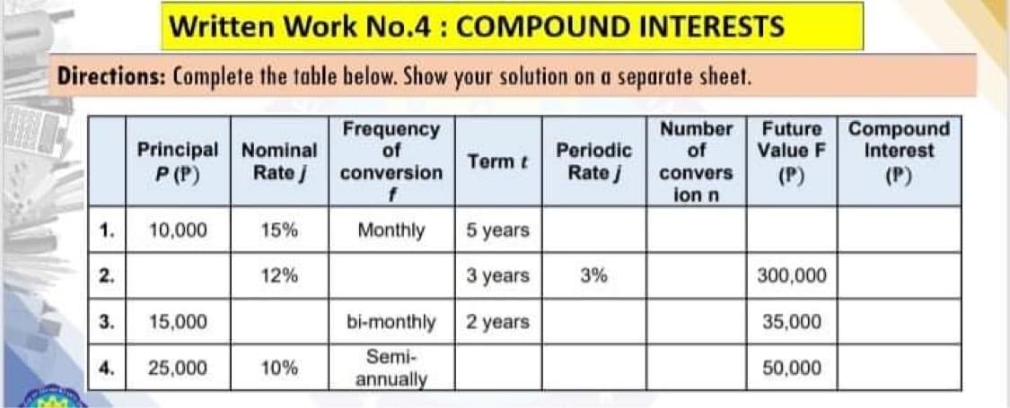 Written Work No.4 : COMPOUND INTERESTS
Directions: Complete the table below. Show your solution on a separate sheet.
Frequency
of
conversion
Number
of
Future
Value F
Compound
Interest
Principal Nominal
Periodic
Term t
P (P)
Rate j
Rate j
convers
(P)
(P)
ion n
1.
10,000
15%
Monthly
5 years
2.
12%
3 years
3%
300,000
3.
15,000
bi-monthly
2 years
35,000
Semi-
4.
25,000
10%
50,000
annually
