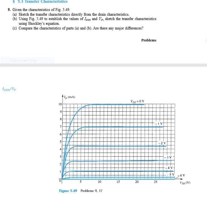 $ 5.3 Transter Characteristics
9. Given the characteristics of Fig. 5.49:
(a) Sketch the transfer characteristics directly from the drain characteristics.
(b) Using Fig. 5.49 to establish the values of Ipss and Ve, sketch the transfer characteristics
using Shockley's equation.
(c) Compare the characteristics of parts (a) and (b). Are there any major differences?
Problems
Full sereen Stip
Ipps/Vp
t, (mA)
Vas =0V
10
IV
3V
5 V
6V
10
15
20 25
Vor (V)
Figure 5.49 Problems 9, 17
