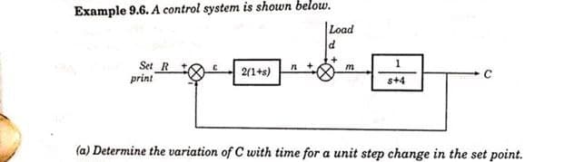 Example 9.6. A control system is shown below.
Set R
print
2(1+8)
n
Load
d
m
1
8+4
(a) Determine the variation of C with time for a unit step change in the set point.