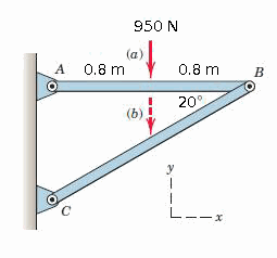 950 N
(a)
A 0.8 m
0.8 m
B
20°
(b)
L--
