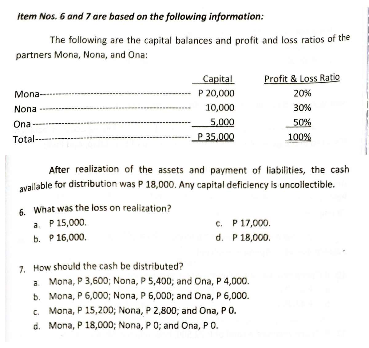 Item Nos. 6 and 7 are based on the following information:
The following are the capital balances and profit and loss ratios of the
partners Mona, Nona, and Ona:
Capital
Profit & Loss Ratio
Mona-
P 20,000
20%
Nona
10,000
30%
Ona-
5,000
50%
Total--
P 35,000
100%
After realization of the assets and payment of liabilities, the cash
available for distribution was P 18,000. Any capital deficiency is uncollectible.
6. What was the loss on realization?
a. P 15,000.
C.
P 17,000.
b. P 16,000.
d. P 18,000.
7. How should the cash be distributed?
b.
a. Mona, P 3,600; Nona, P 5,400; and Ona, P 4,000.
Mona, P 6,000; Nona, P 6,000; and Ona, P 6,000.
c. Mona, P 15,200; Nona, P 2,800; and Ona, P O.
d. Mona, P 18,000; Nona, P 0; and Ona, PO.