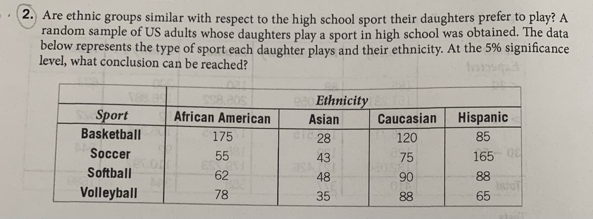 2.) Are ethnic groups similar with respect to the high school sport their daughters prefer to play? A
random sample of US adults whose daughters play a sport in high school was obtained. The data
below represents the type of sport each daughter plays and their ethnicity. At the 5% significance
level, what conclusion can be reached?
p80 Ethnicity
Sport
Basketball
African American
Asian
Caucasian
Hispanic
175
ciC 28
120
85
Soccer
55
43
75
165
Softball
62
48
90
88
Volleyball
78
35
88
65
