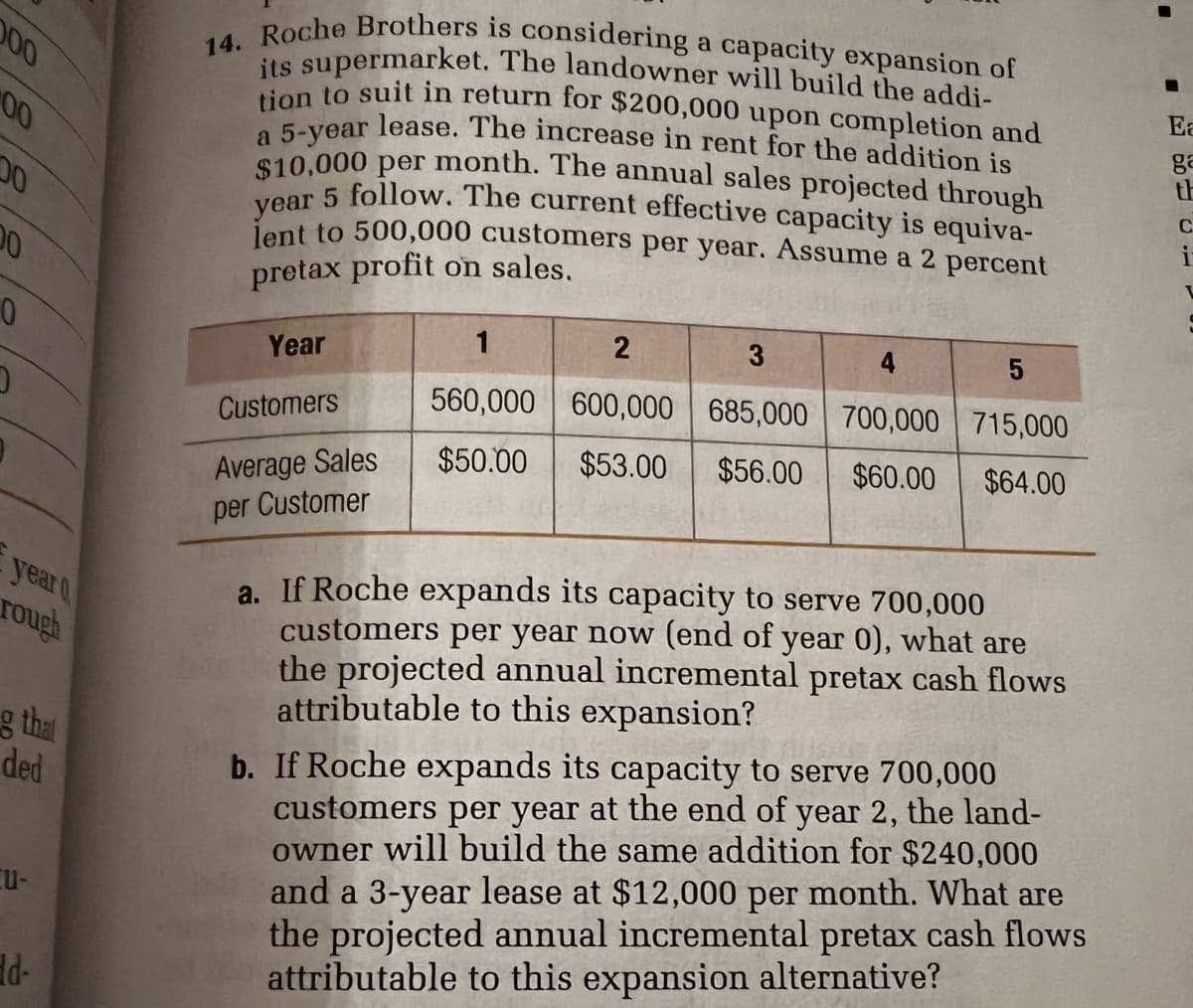 its supermarket. The landowner will build the addi-
tion to suit in return for $200,000 upon completion and
$10,000 per month. The annual sales projected through
14. Roche Brothers is considering a capacity expansion of
Ea
00
9.5-vear lease. The increase in rent for the addition is
ga
th
year
6 follow. The current effective capacity is equiva-
iont to 500,000 customers per year. Assume a 2 percent
C.
00
pretax profit on sales.
Year
1
3
4
560,000 600,000 685,000 700,000 715,000
Customers
$50.00
$53.00
$56.00
$60.00
$64.00
Average Sales
per Customer
year
a. If Roche expands its capacity to serve 700,000
customers per year now (end of year 0), what are
the projected annual incremental pretax cash flows
attributable to this expansion?
rough
g that
ded
b. If Roche expands its capacity to serve 700,000
customers per year at the end of year 2, the land-
owner will build the same addition for $240,000
and a 3-year lease at $12,000 per month. What are
the projected annual incremental pretax cash flows
attributable to this expansion alternative?
d-
00
