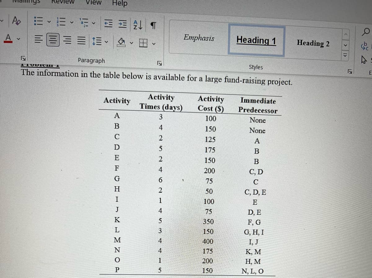 Help
Review
View
Ao 三、三、新EE刻T
=国===。、田。
Emphasis
Heading 1
Heading 2
Paragraph
Styles
The information in the table below is available for a large fund-raising project.
E
Activity
Times (days)
Activity
Cost ($)
Activity
Immediate
Predecessor
A
3
100
None
B
4
150
None
C
125
A
D
175
B
E
150
B
F
4
200
С, D
G
75
C
H
50
C, D, E
I
1
100
E
J
4
75
D, E
K
5
350
F, G
3
150
G, H, I
M
4
400
I, J
N
4
175
K, M
1
200
Н, М
P
150
N, L, O
< > 1>
3 !!! lili
