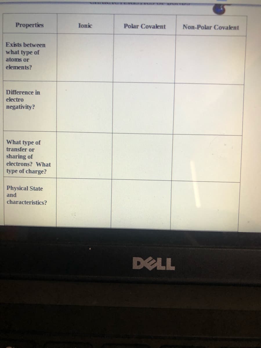 Properties
Ionic
Polar Covakent
Non-Polar Covalent
Exists between
what type of
atoms or
elements?
Difference in
electro
negativity?
What type of
transfer or
sharing of
electrons? What
type of charge?
Physical State
and
characteristics?
DELL
