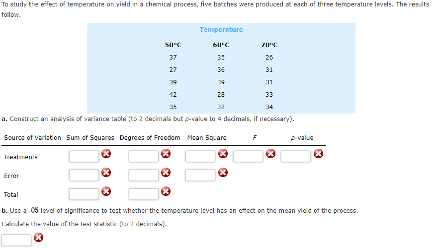 To study the effect of temperature on yield in a chemical process, five batches were produced at each of three temperature levels. The results
follow.
Temperature
50°C
60°C
70°C
37
35
26
27
36
31
39
39
31
42
28
33
35
32
34
a. Construct an analysis of variance table (to 2 decimals but p-value to 4 decimals, if necessary).
Source of Variation Sum of Squares Degrees of Freedom Mean Square
F
p-value
Treatments
Error
Total
b. Use a .05 level of significance to test whether the temperature level has an effect on the mean yield of the process.
Calculate the value of the test statistic (to 2 decimals).

