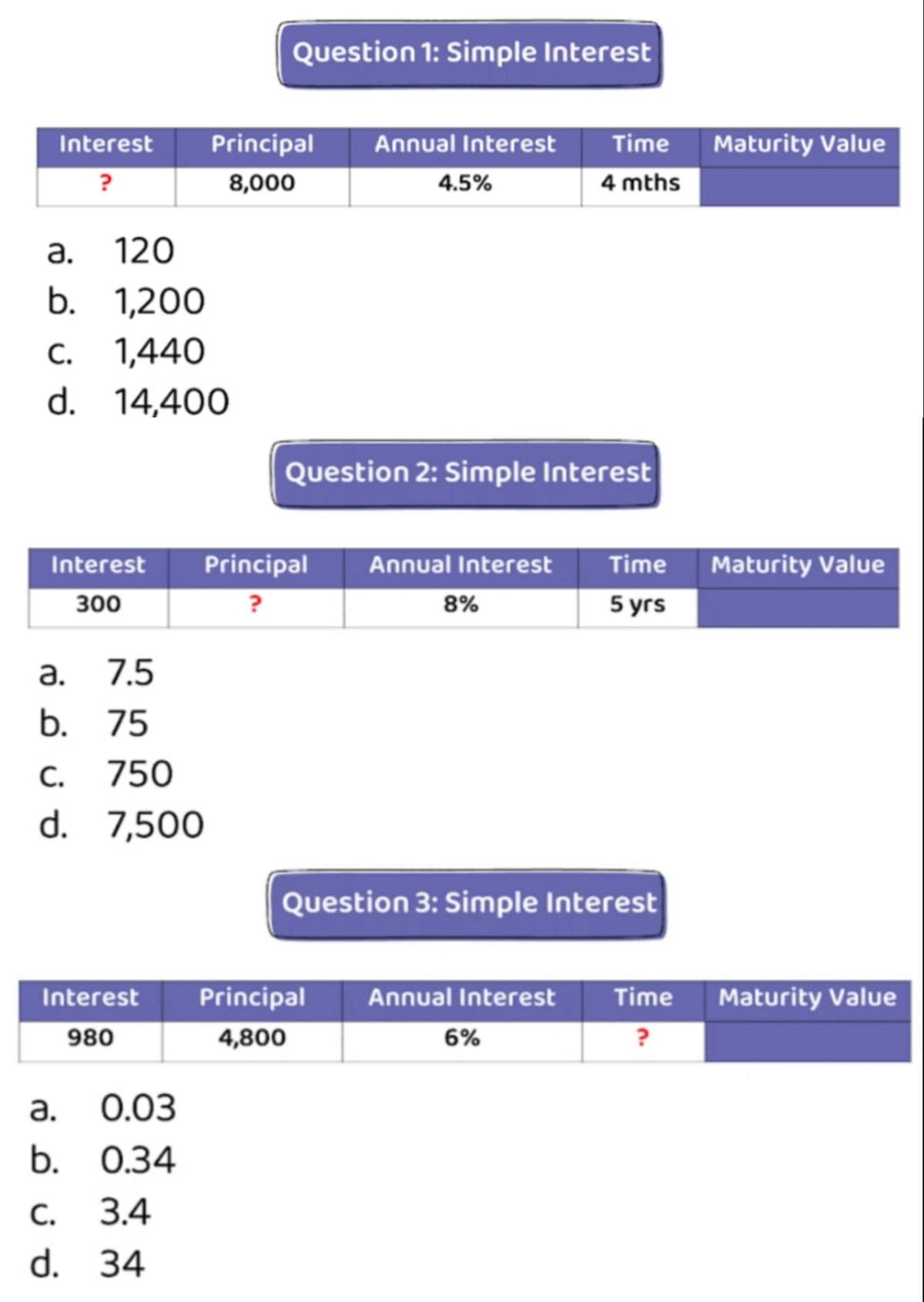 Question 1: Simple Interest
Interest
Principal
Annual Interest
Time
Maturity Value
?
8,000
4.5%
4 mths
a.
120
b. 1,200
C. 1,440
d. 14,400
С.
Question 2: Simple Interest
Interest
Principal
Annual Interest
Time
Maturity Value
300
?
8%
5 yrs
а. 7.5
b. 75
С.
750
d. 7,500
Question 3: Simple Interest
Interest
Principal
Annual Interest
Time
Maturity Value
980
4,800
6%
?
a.
0.03
b. 0.34
С.
3.4
d. 34
