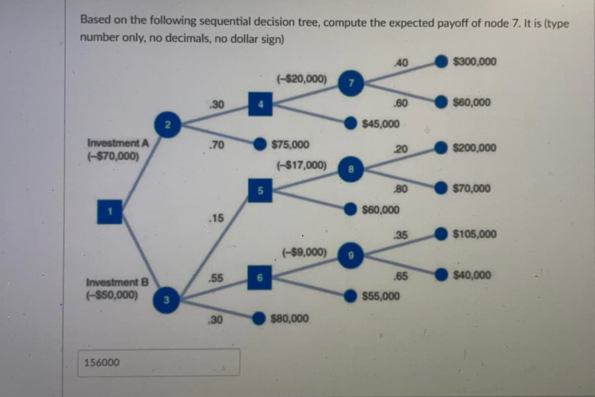 Based on the following sequential decision tree, compute the expected payoff of node 7. It is (type
number only, no decimals, no dollar sign)
Investment A
(-$70,000)
Investment B
(-$50,000)
156000
2
3
.30
.70
.15
.55
.30
5
6
(-$20,000)
$75,000
(-$17,000)
(-$9,000)
$80,000
7
8
40
.60
$45,000
20
.80
$60,000
35
.65
$55,000
$300,000
$60,000
$200,000
$70,000
$105,000
$40,000