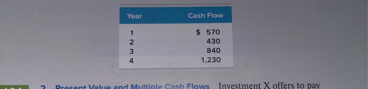 Year
Cash Flow
1
$ 570
430
3
840
4
1,230
Present Yalue and Multinle Cash Flows Investment X offers to pay
