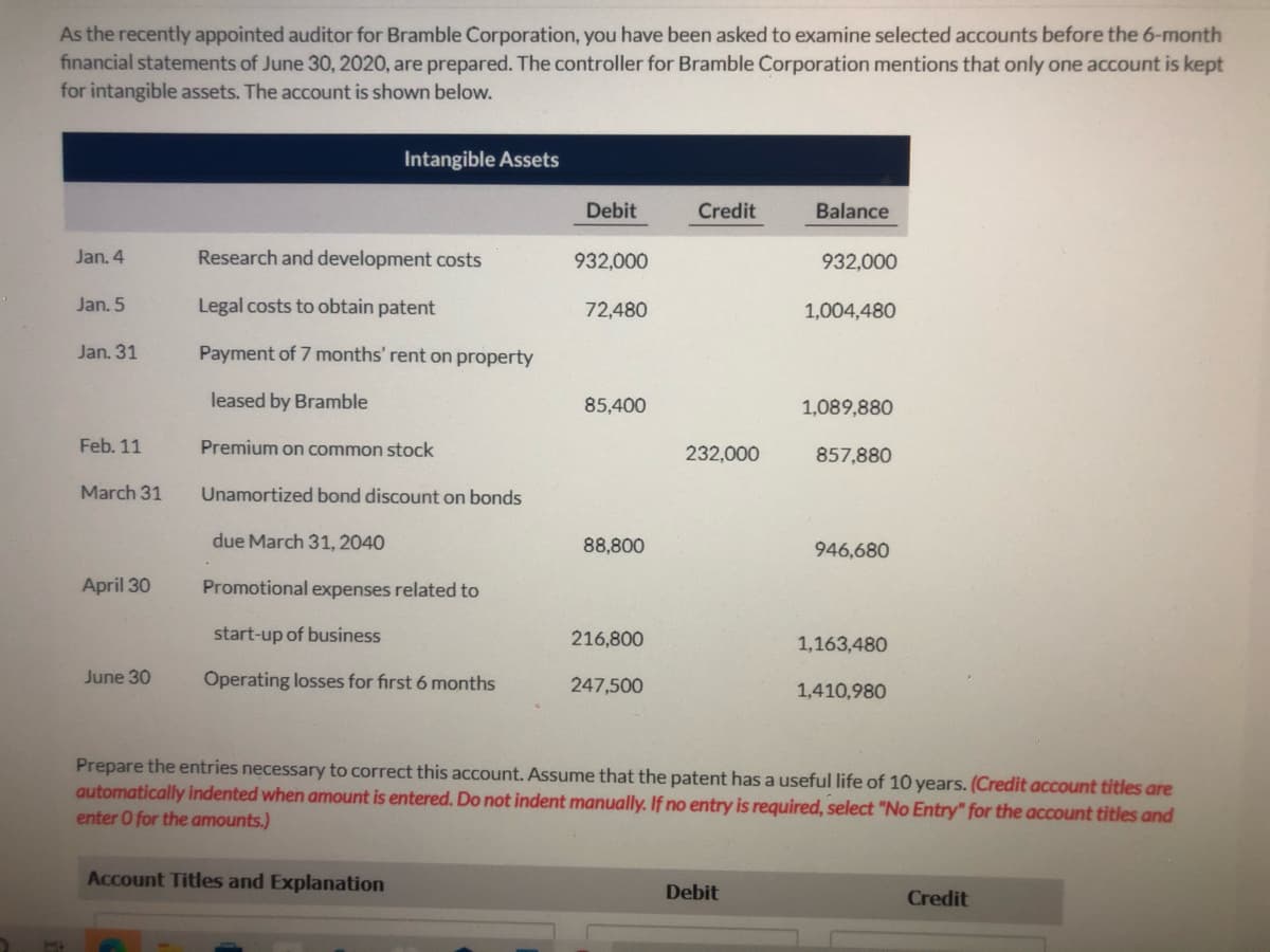 As the recently appointed auditor for Bramble Corporation, you have been asked to examine selected accounts before the 6-month
financial statements of June 30, 2020, are prepared. The controller for Bramble Corporation mentions that only one account is kept
for intangible assets. The account is shown below.
Intangible Assets
Debit
Credit
Balance
Jan. 4
Research and development costs
932,000
932,000
Jan. 5
Legal costs to obtain patent
72,480
1,004,480
Jan. 31
Payment of 7 months' rent on property
leased by Bramble
85,400
1,089,880
Feb. 11
Premium on common stock
232,000
857,880
March 31
Unamortized bond discount on bonds
due March 31, 2040
88,800
946,680
April 30
Promotional expenses related to
start-up of business
216,800
1,163,480
June 30
Operating losses for first 6 months
247,500
1,410,980
Prepare the entries necessary to correct this account. Assume that the patent has a useful life of 10 years. (Credit account titles are
automatically indented when amount is entered. Do not indent manually. If no entry is required, select "No Entry" for the account titles and
enter O for the amounts.)
Account Titles and Explanation
Debit
Credit
