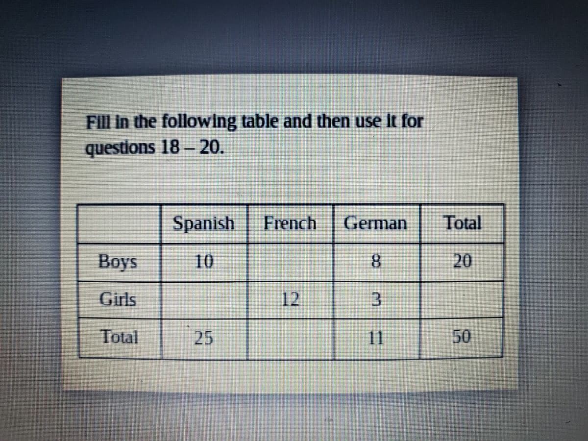 Fill In the following table and then use It for
questions 18- 20.
Spanish
French
German
Total
Вoys
10
8.
Girls
12
3.
Total
25
11
50
20,
