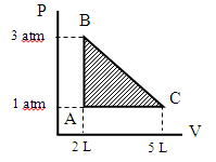 P
B
3 atm
1 am
C
A
V
2 L
5 L
