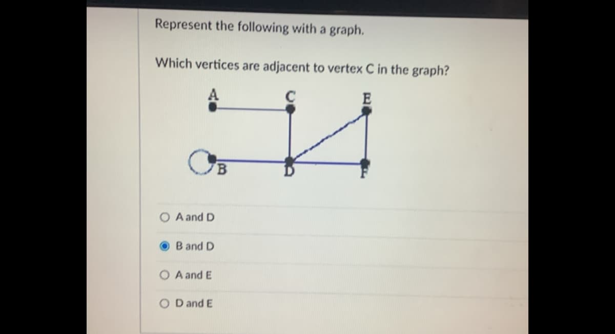 Represent the following with a graph.
Which vertices are adjacent to vertex C in the graph?
C
B
O A and D
OB and D
A and E
O D and E
