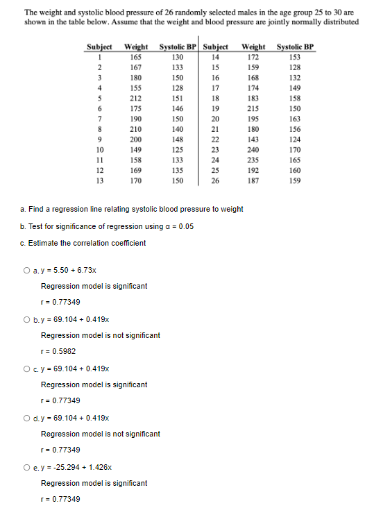 The weight and systolic blood pressure of 26 randomly selected males in the age group 25 to 30 are
shown in the table below. Assume that the weight and blood pressure are jointly normally distributed
Systolic BP Subject
Subject
1
Weight
165
Weight
Systolic BP
130
14
172
153
2
167
133
15
159
128
180
150
16
168
132
155
128
17
174
149
212
151
18
183
158
175
146
19
215
150
190
150
195
163
210
140
180
156
200
148
143
124
149
125
240
170
158
133
235
165
169
135
25
192
160
170
150
26
187
159
a. Find a regression line relating systolic blood pressure to weight
b. Test for significance of regression using a = 0.05
c. Estimate the correlation coefficient
O a.y = 5.50 +6.73x
Regression model is significant
r = 0.77349
O b.y = 69.104 + 0.419x
Regression model is not significant
r = 0.5982
O c. y = 69.104 + 0.419x
Regression model is significant
r=0.77349
Regression model is not significant
r = 0.77349
O e.y = -25.294 + 1.426x
Regression model is significant
r = 0.77349
3
4
5
6
7
8
12123
9
10
O d.y=69.104 + 0.419x
នគ៩៥ ៩.ព
20
21
22
23
24