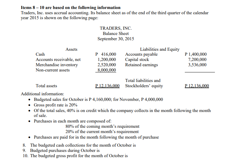 Items 8 – 10 are based on the following information
Traders, Inc. uses accrual accounting. Its balance sheet as of the end of the third quarter of the calendar
year 2015 is shown on the following page:
TRADERS, INC.
Balance Sheet
September 30, 2015
Assets
Liabilities and Equity
P 416,000
1,200,000
2,520,000
8,000,000
P 1,400,000
7,200,000
3,536,000
Cash
Accounts receivable, net
Merchandise inventory
Accounts payable
Capital stock
Retained earnings
Non-current assets
Total liabilities and
Total assets
P 12,136,000 Stockholders' equity
P 12,136.000
Additional information:
• Budgeted sales for October is P 4,160,000; for November, P 4,000,000
• Gross profit rate is 20%
• Of the total sales, 40% is on credit which the company collects in the month following the month
of sale.
• Purchases in each month are composed of:
80% of the coming month's requirement
20% of the current month's requirement
• Purchases are paid for in the month following the month of purchase
8. The budgeted cash collections for the month of October is
9. Budgeted purchases during October is
10. The budgeted gross profit for the month of October is
