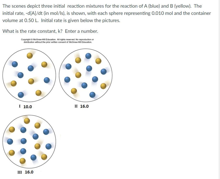 The scenes depict three initial reaction mixtures for the reaction of A (blue) and B (yellow). The
initial rate, -d[A]/dt (in mol/Is), is shown, with each sphere representing 0.010 mol and the container
volume at 0.50 L. Initial rate is given below the pictures.
What is the rate constant, k? Enter a number.
Copyright © McGraw-Hill Education. All rights reserved. No reproduction or
distribution without the prior written consent of McGraw-Hil Education.
I 10.0
п 16.0
ш 16.0
