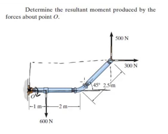 Determine the resultant moment produced by the
forces about point O.
500 N
300 N
45° 2.5m
-2 m-
600 N
