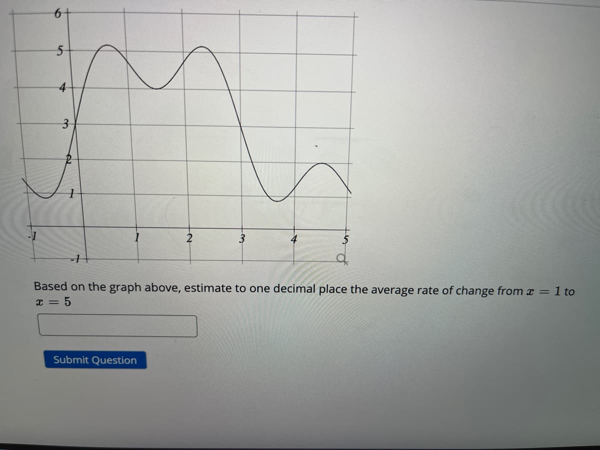 2
3
Based on the graph above, estimate to one decimal place the average rate of change from x = 1 to
x = 5
Submit Question
