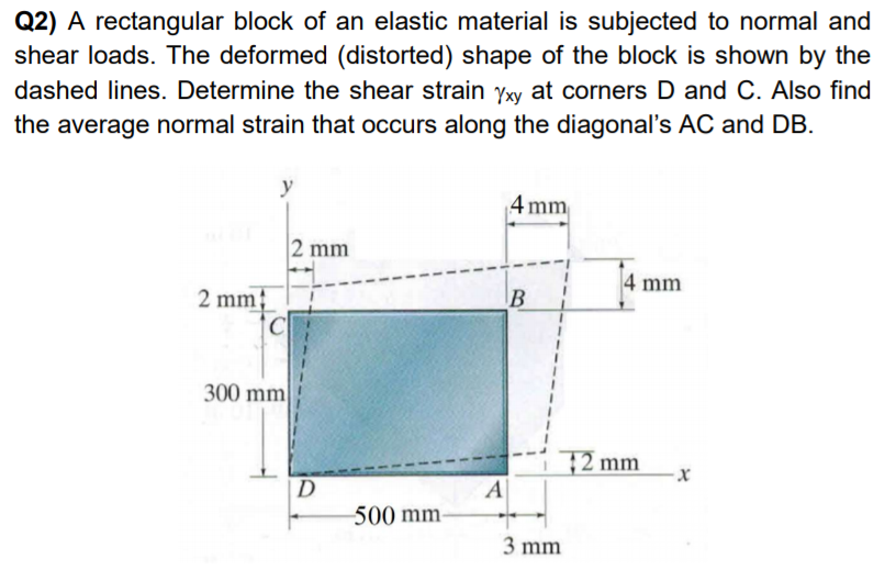 Q2) A rectangular block of an elastic material is subjected to normal and
shear loads. The deformed (distorted) shape of the block is shown by the
dashed lines. Determine the shear strain Yxy at corners D and C. Also find
the average normal strain that occurs along the diagonal's AC and DB.
4 mm
2 mm
4 mm
2 mm;
300 mm
}2 mm
D
500 mm-
A
3 mm
