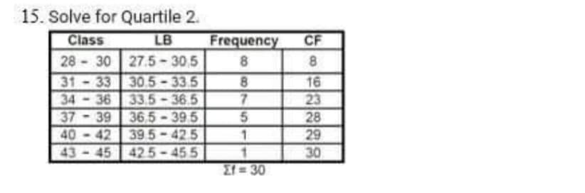 15. Solve for Quartile 2.
Class
LB
28-30 27.5-30,5
31-33
33 30.5-33.5
36 33.5-36.5
39 36.5-39.5
42
39.5-42.5
43-45 425-455
38400
****
37
125
Frequency
8
8
7
5
1
Ef=30
CF
8
16
23
28
29
30