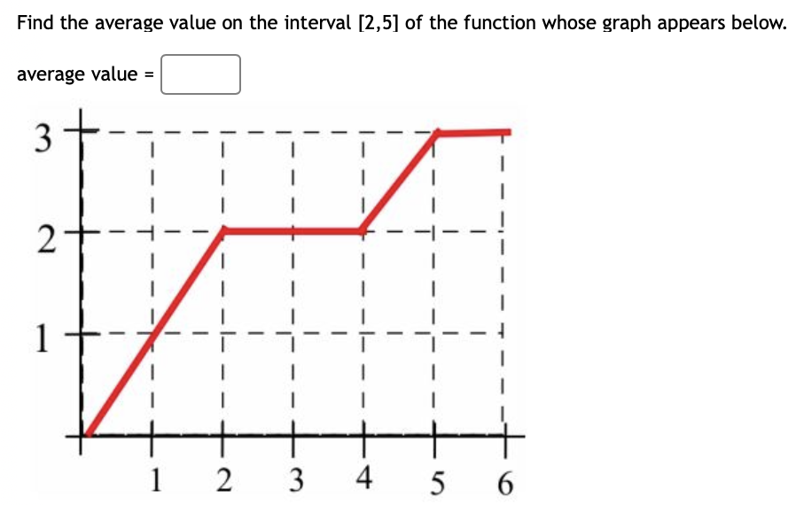 Find the average value on the interval [2,5] of the function whose graph appears below.
average value =
3
2
1
2
I
12 3 4
5
6