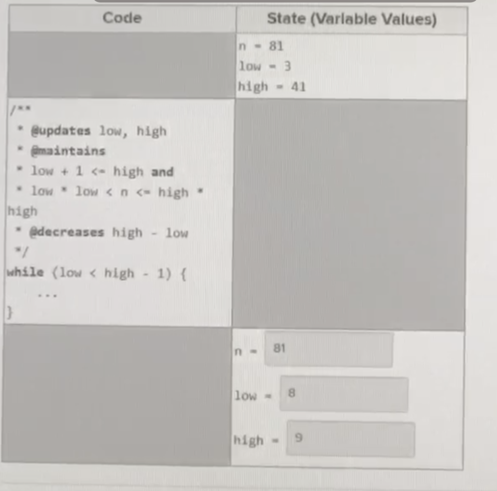 Code
State (Varlable Values)
n 81
low
3.
high
41
* Bupdates low, high
ệmaintains
* low + 1 <- high and
* low low<n <- high
high
@decreases high
low
while (low < high - 1) {
...
81
low-
8.
high
6.
