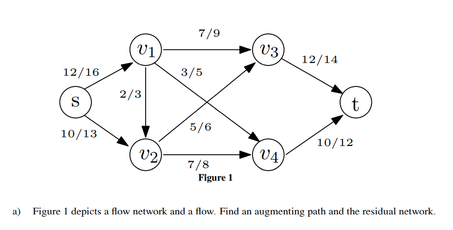 7/9
V1
V3
12/14
12/16
3/5
2/3
S
t
5/6
10/13
10/12
V2)
V4
7/8
Figure 1
Figure 1 depicts a flow network and a flow. Find an augmenting path and the residual network.
