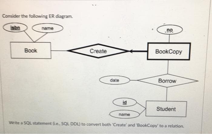 Consider the following ER diagram.
isbn
name
no
Book
Create
ВookCopy
date
Borrow
id
Student
name
Write a SQL statement ie. SQL DDL) to convert both 'Create' and "BookCopy' toa relation.
