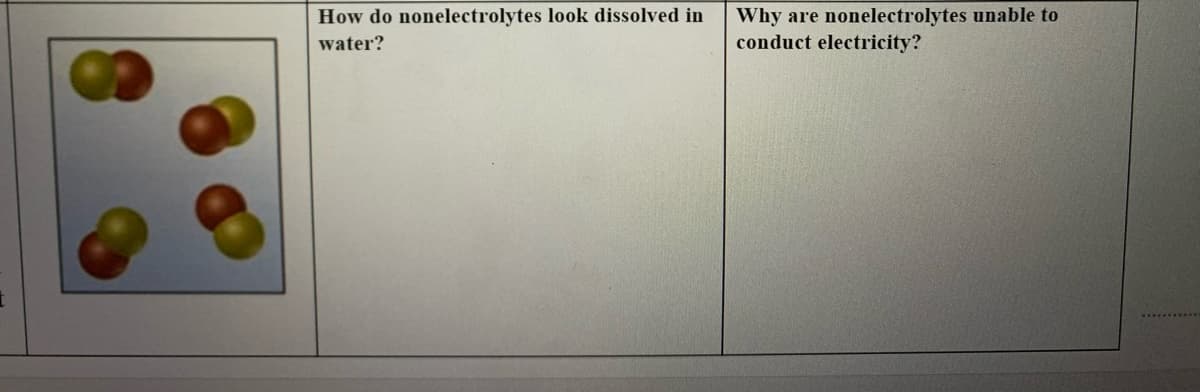 Why are nonelectrolytes unable to
conduct electricity?
How do nonelectrolytes look dissolved in
water?
