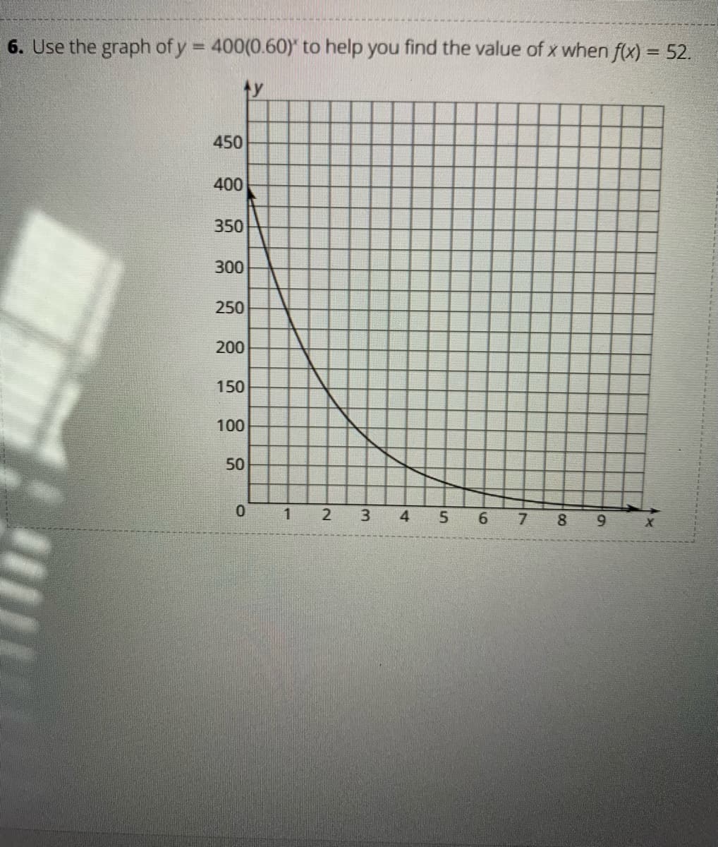 6. Use the graph of y = 400(0.60) to help you find the value of x when f(x) = 52.
ty
450
400
350
300
250
200
150
100
50
1.
2
3.
4
9
00
