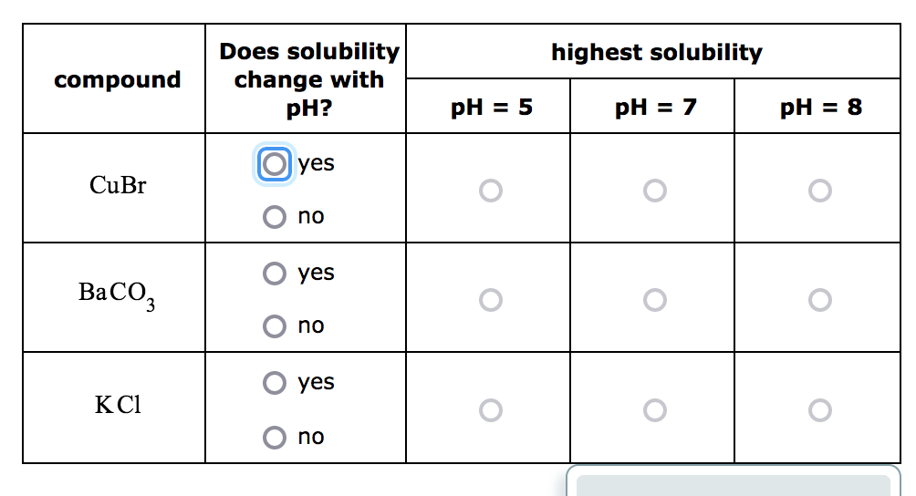 compound
CuBr
BaCO₂
KC1
Does solubility
change with
pH?
Oyes
Ο Ο
no
yes
no
yes
no
pH = 5
highest solubility
pH = 7
pH = 8